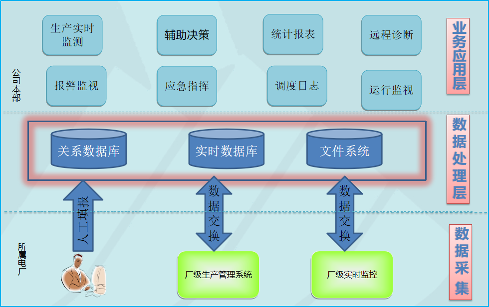 【数字化转型】生产调度管理系统